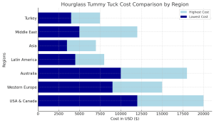 Hourglass Tummy Tuck Costglobal chart